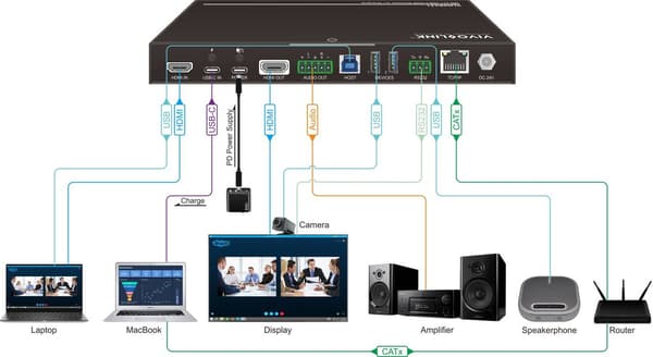 Vivolink 4K-esitys HDMI ja USB-C–HDMI+USB3.0
