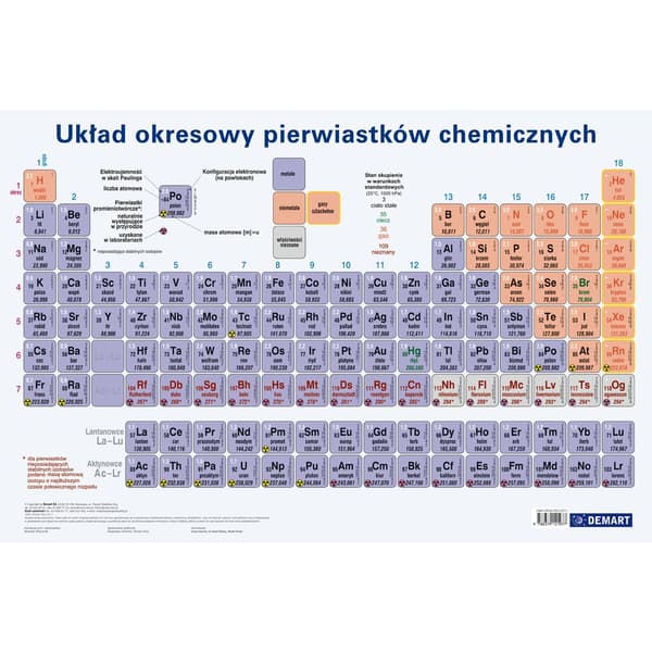 Skrivebordsunderlag Periodisk system