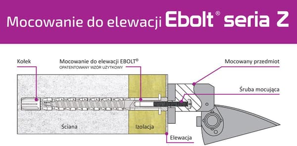 Ebolt facade monteringsmanifold 12*240 mm med m5 indvendigt gevind