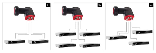 Maclean MCTV-629 LNB quad satellitkonverter