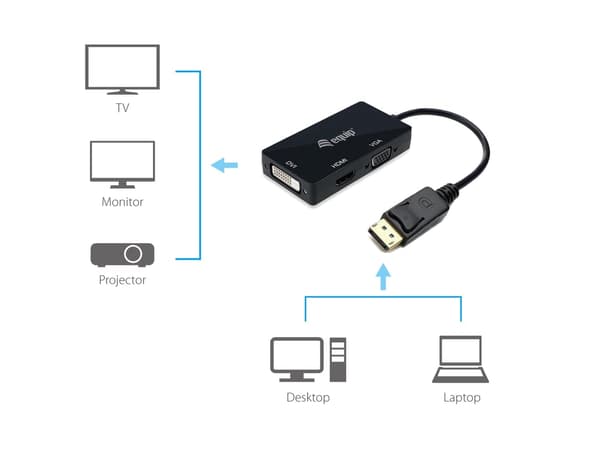 Equip 133441 videokabel adapter 0,24 m DisplayPort DVI-D + VGA (D-Sub) + HDMI Sort