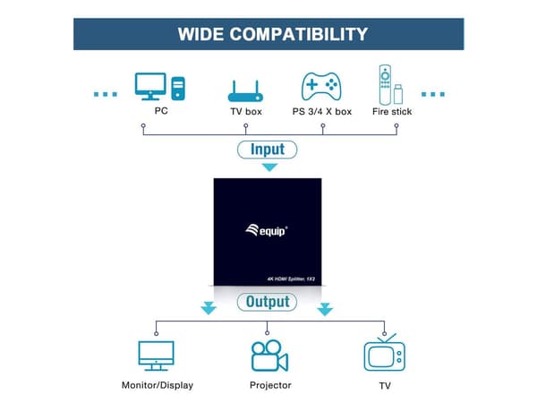 Equip 332715 videohaaroitin HDMI 2x HDMI
