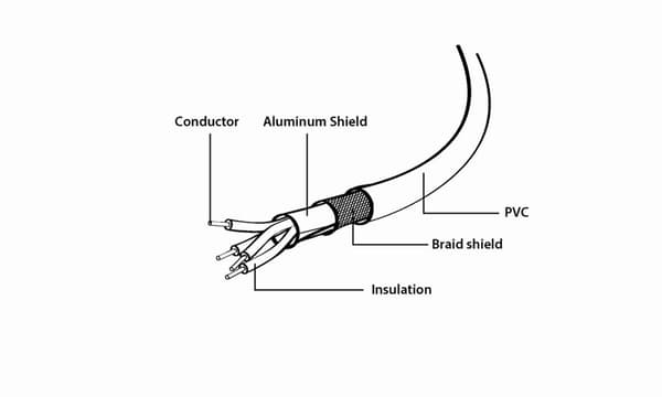 Kabel Micro USB GEMBIRD CCP-USB2-AMBM-6G 1,8 m