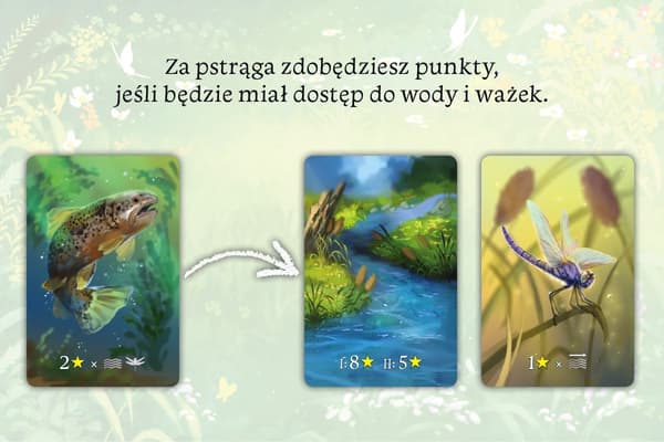 Spelsekosystem