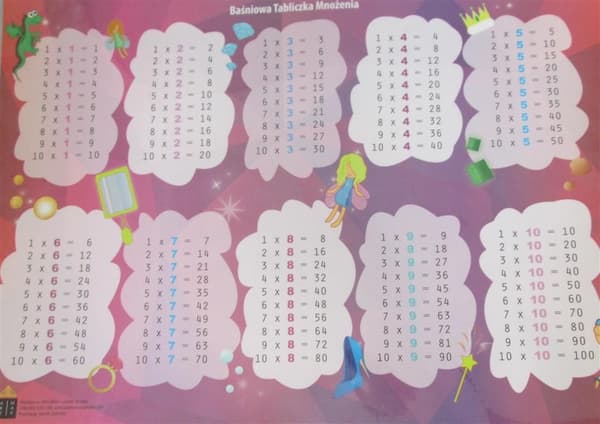 Dobbeltsidet lamineret underklade Multiplikationstabel