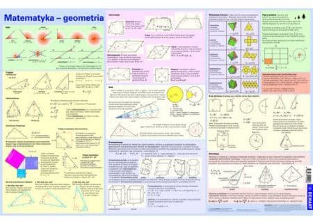 Matemaattiset kaavat. Geometria. Pöytäalusta