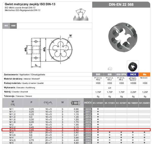 Fanar Fræser M2.5 (N1-121001-0025)
