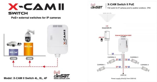 SWITCH POE CAMSAT X-CAM II Switch PoE+ 4F TX13 (12V, TX1310, RX1550)