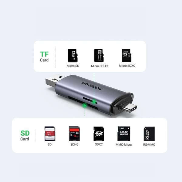 UGREEN 2-in-1 USB-C OTG -kortinlukija