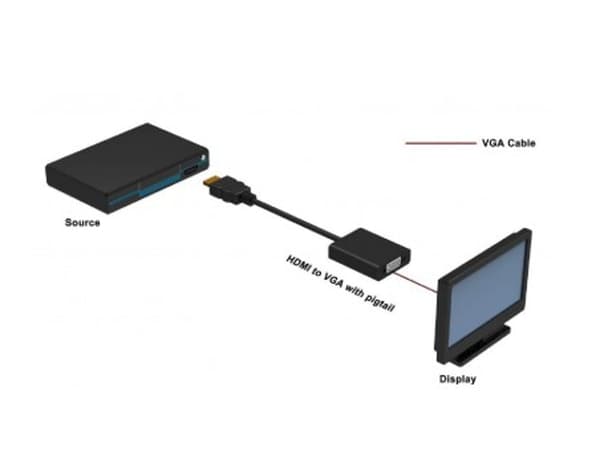 Adapter Techly HDMI-VGA2 HDMI han til VGA hun, sort 0.1m IDATA