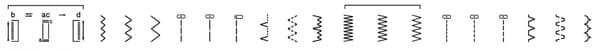 Brother X17s Ompelukone