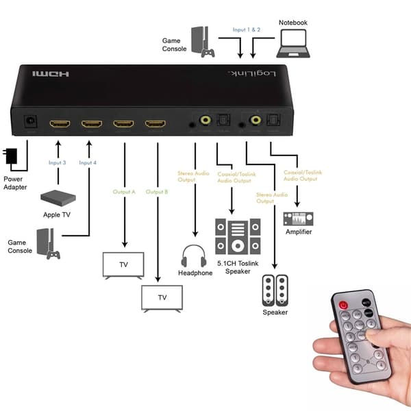 LogiLink HDMI Matrix Switch 4K/60Hz ARC HDCP HDR CEC