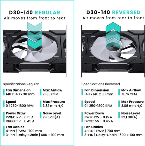 Phanteks D30-140 D-RGB PWM-blæser, sort, 140 mm
