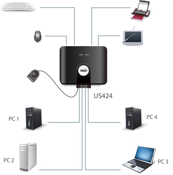 ATEN US424 manuel USB 2.0-switch, 4 computere til 4 enheder, 4xUSB Typ
