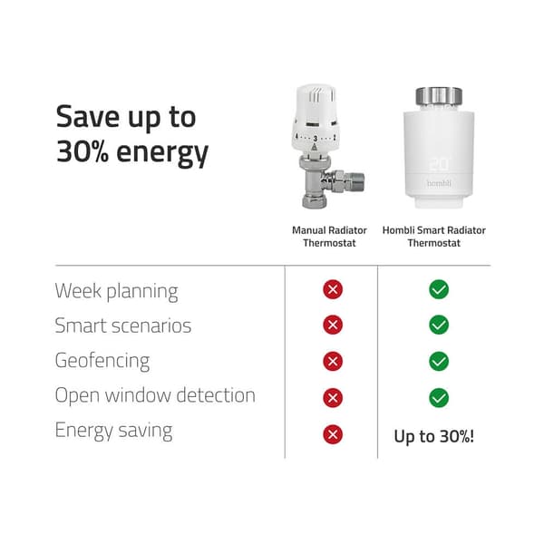 Hombli Startsett med smarttermostat (2+BT-bro)