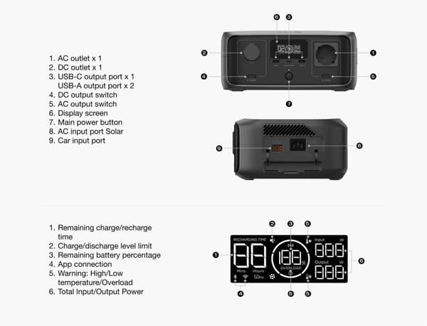 EcoFlow River 3 kannettava virta-asema, 245 Wh