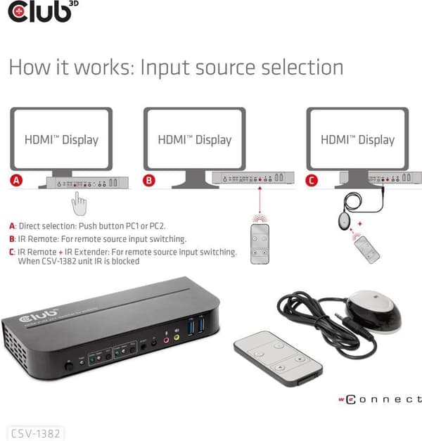 Club 3D HDMI KVM-switch til dobbelt HDMI-switch