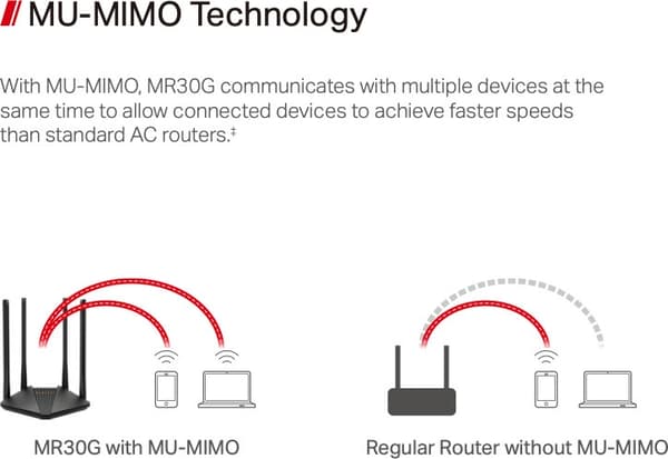 Mercusys MR30G Dual-band WiFi-router