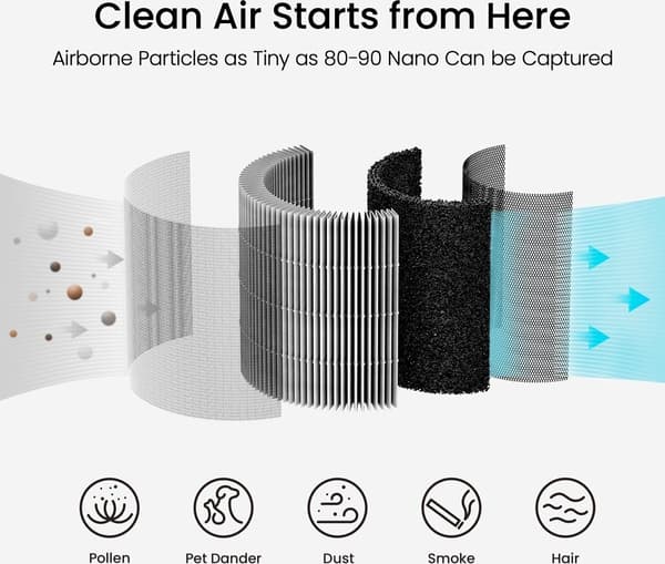 Smartmi P1 Husdjursallergifilter