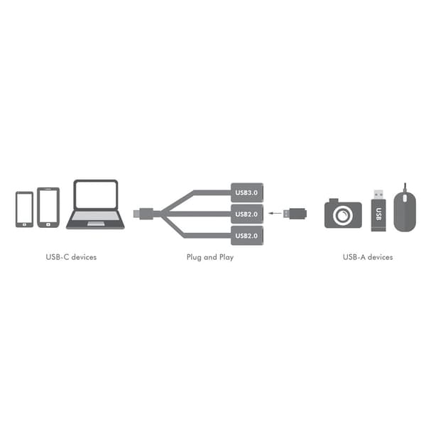 LogiLink USB-C 3-ports-nav
