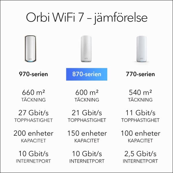 Netgear Router ORBI8 TB WIFI7 3-Pack Black Bundle NETGEAR