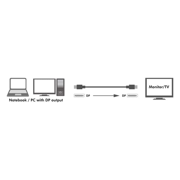 LogiLink DisplayPort-kabel 1.4 8K/4K 2 meter