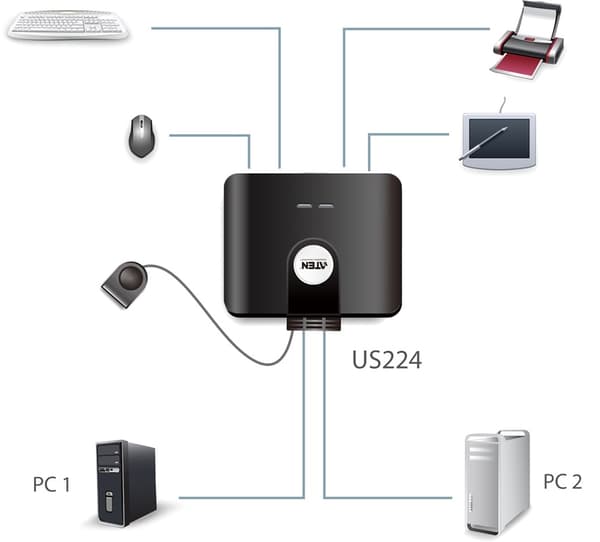 ATEN Manuell USB 2.0-switch (US224)