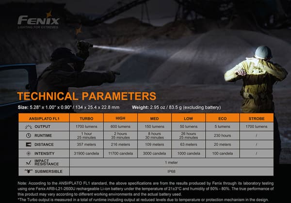 Fenix PD35 V3.0 -taskulamppu, 1700 lm