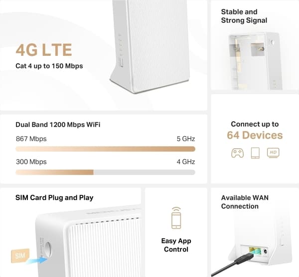 Mercusys MB130 4G LTE-modem og WiFi-basestasjon