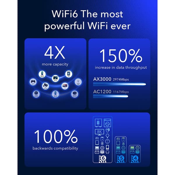 CUDY 5G Router P5 REL16/WF6 AX3000 Gigabit 2xSIM