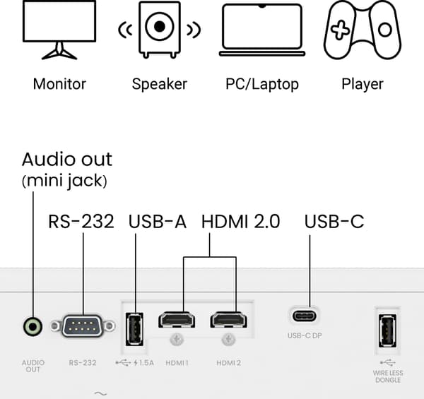 BenQ LH650 DLP-laserprojektor