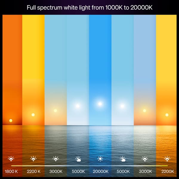 Philips Hue White Ambiance E27 810lm 2-pack