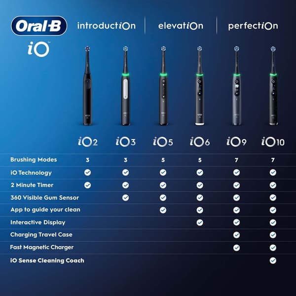 Oral B Eltandborste iO6 White, 1 Extra Refill