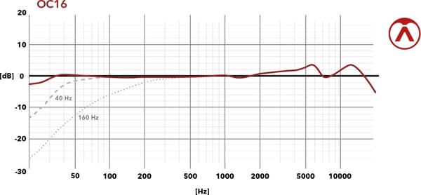 Austrian Audio OC16 Studio Set -kondensaattorimikrofoni