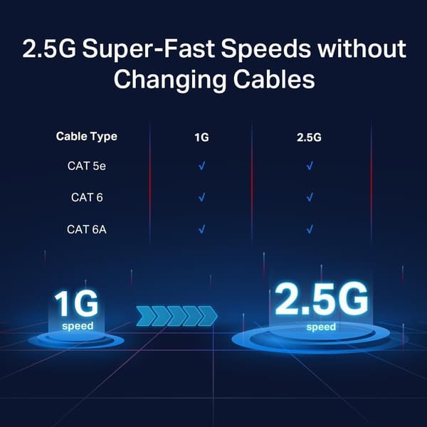 TP-Link 5-Port 2.5G Multi-Gigabit Desktop Switch