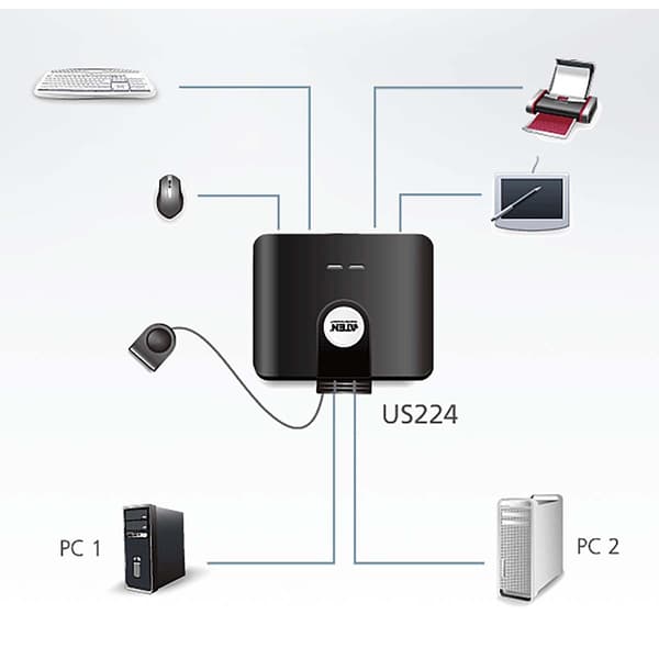 aten 2-Väylä USB Kytkin Musta