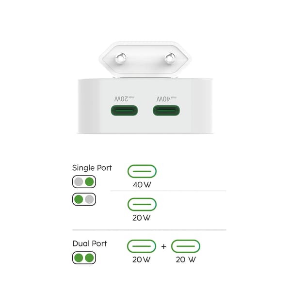 Hama Lader 2xUSB-C GaN PD 40W Rask Sammenleggbar Mini Hvit