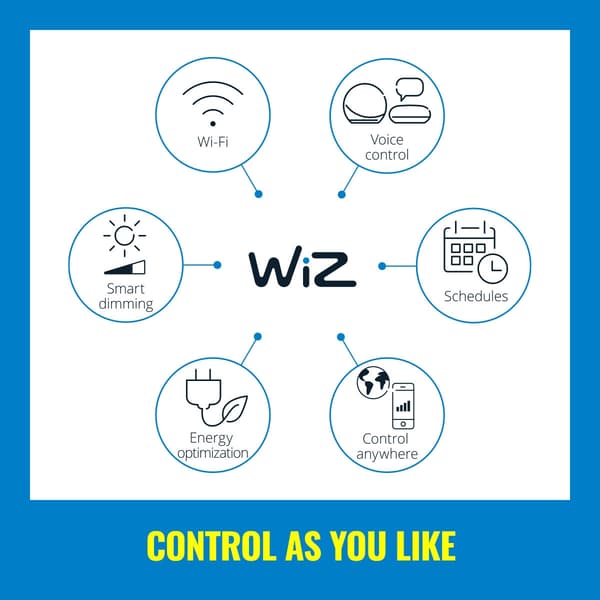 WiZ WiFi Panel Square 36W 3400lm Varm-kallvit