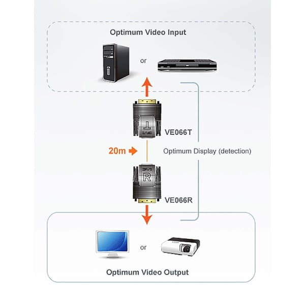 ATEN DVI Cat5-forlenger 15 m