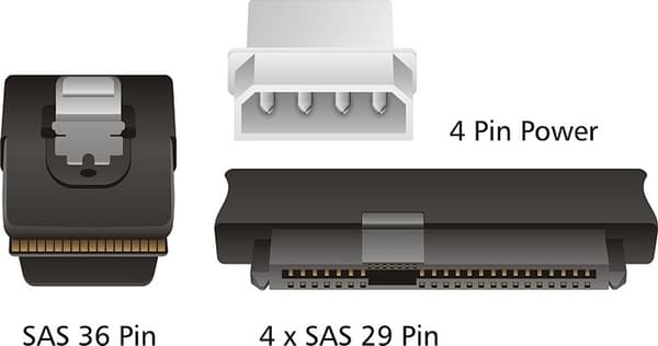 Multilane SAS-kaapeli SFF8087 > 4xSFF8482 & Molex