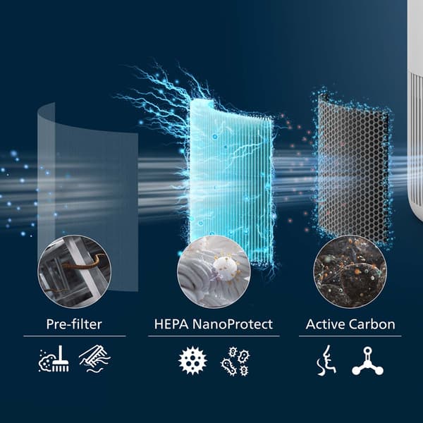 Philips Luftrenare PureProtect Mini 900 Series Smart