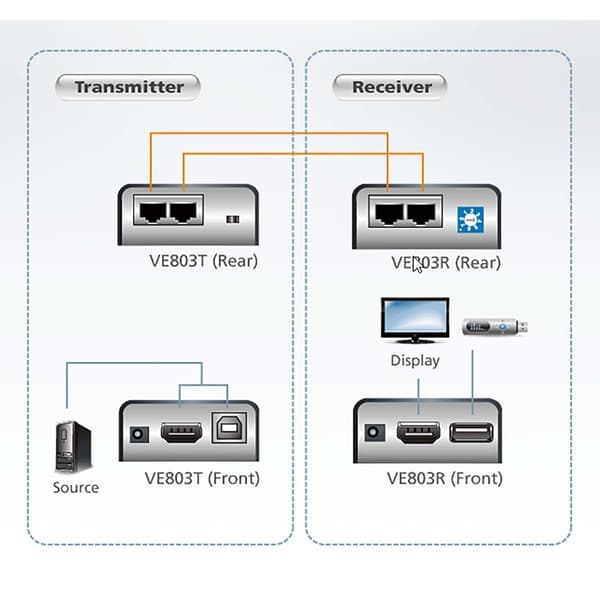 aten HDMI Cat5 Extender 60 m