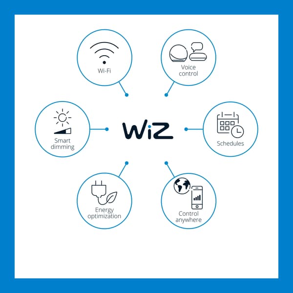 WiZ WiFi Light String 12 lyskilder 12W IP65 14,8m