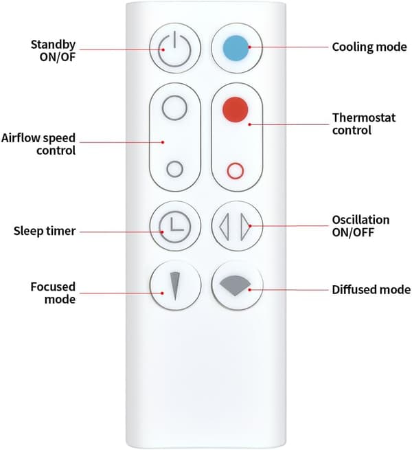 Ny erstatningsfjernbetjening til Dyson AM09 bordluftrenser tårnventilator.