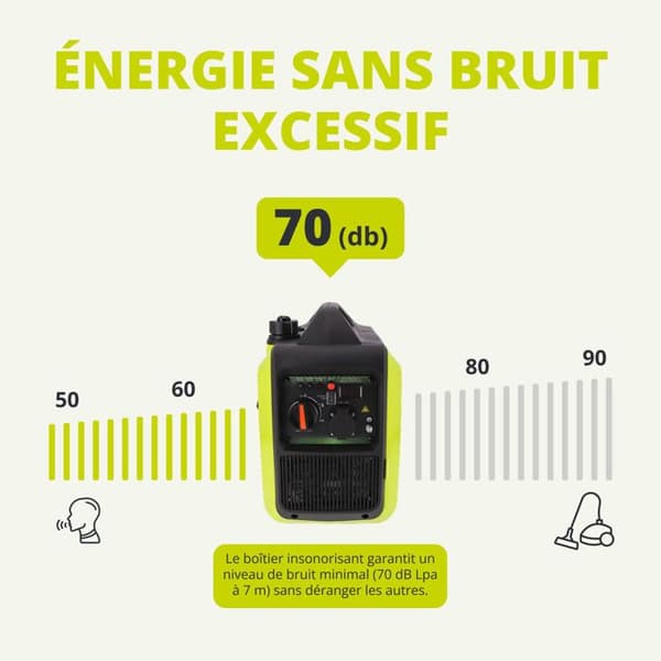 Invertergenerator KSB 20i S - 2000W - Eco-läge - LED-skärm - K&S BASIC