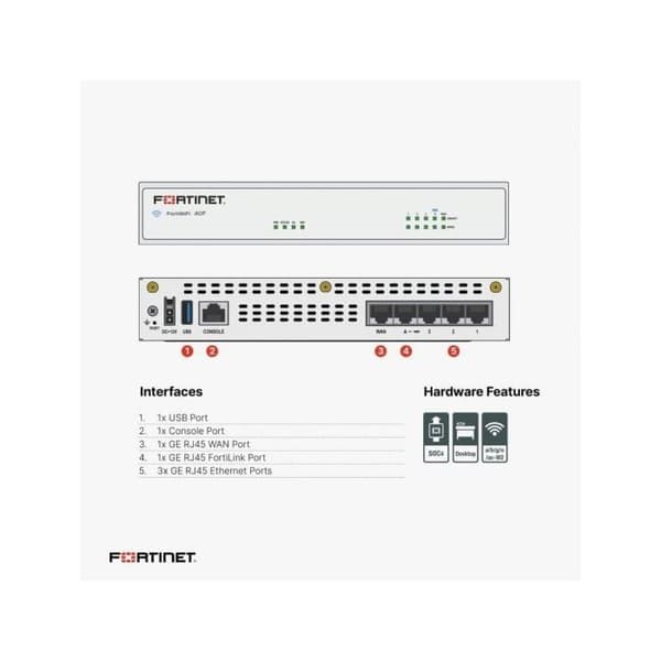 Fortinet FG-40F- USED