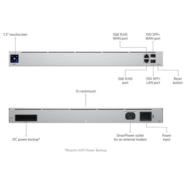 UbiQuiti UXG-PRO