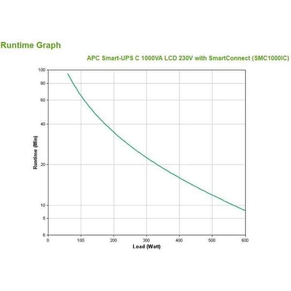APC SMC1000IC