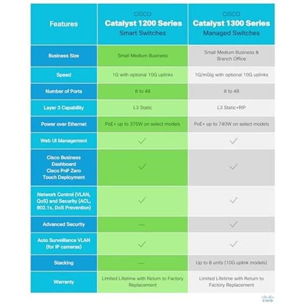 Cisco C1200-24T-4G