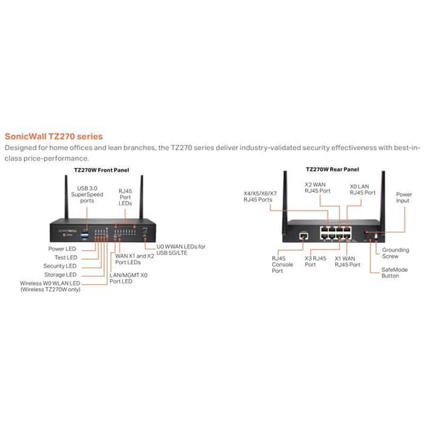 SONICWALL SonicWall TZ-serien